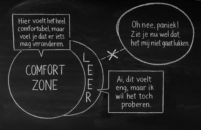 krijtbord met aanduiding comfort, leer en paniek zone