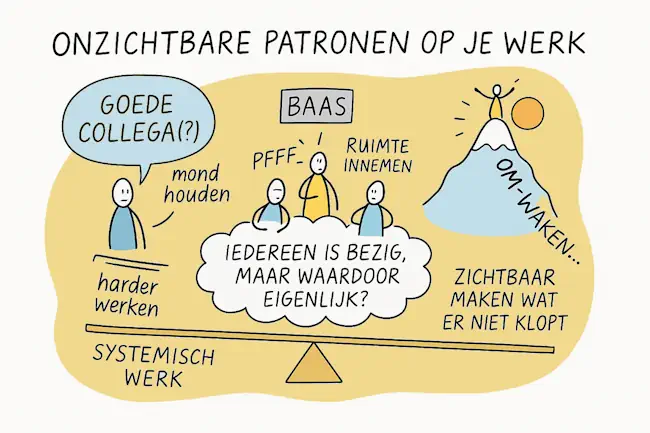 Visuele uitleg van onzichtbare patronen op de werkvloer met illustraties van mensen, energievelden en systeemrollen in een organisatie.